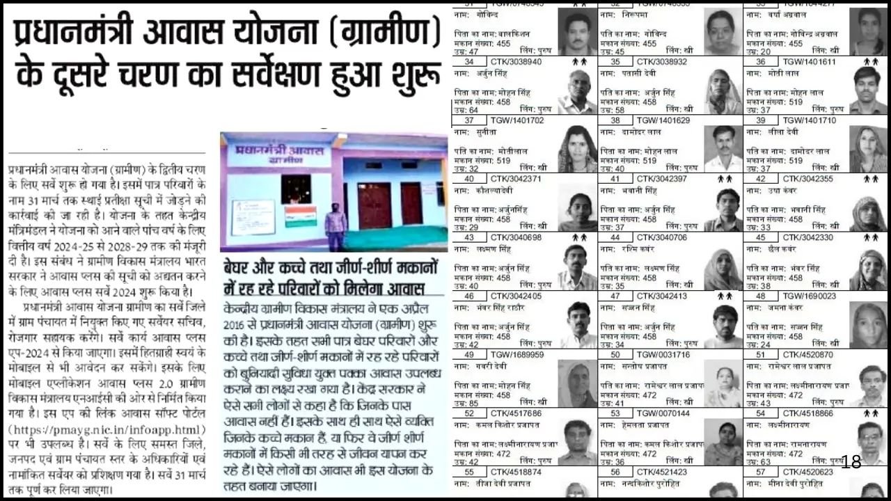 PM Awas Yojana Survey